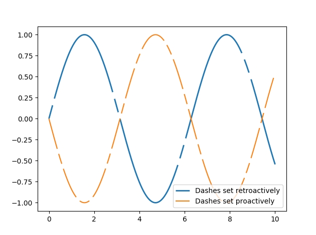 LINE 实名认证教程:使用金融服务的前置条件